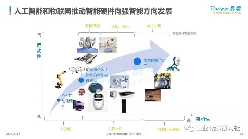 智能硬件设计：未来科技的关键